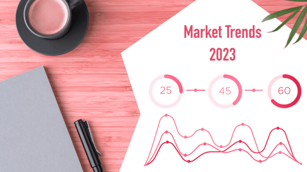Trends Likely to Impact Branding in 2023